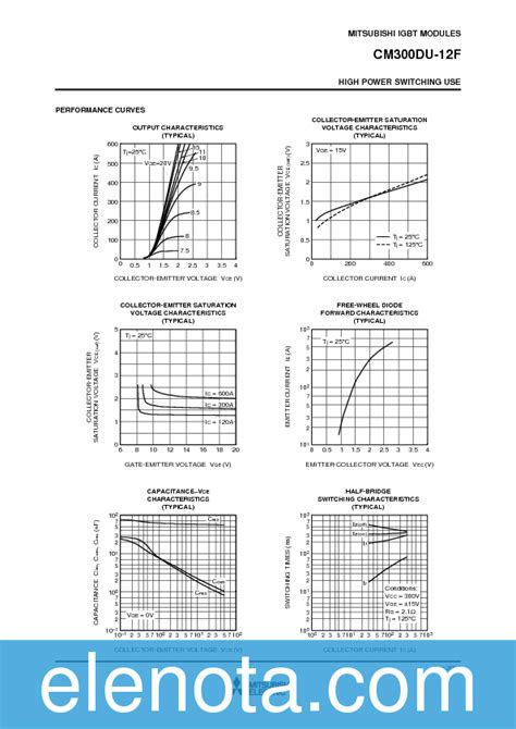 Cm Du F Datasheet Pdf Kb Mitsubishi Pobierz Z Elenota Pl