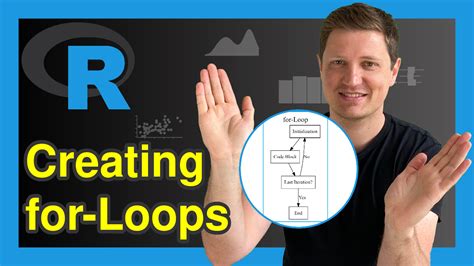 For Loop In R Examples Writing Running Using Loops In Rstudio