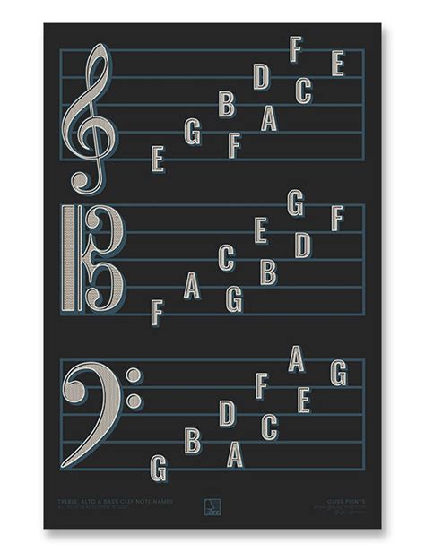 Treble Clef Alto Clef And Bass Clef Note Names Poster Music Etsy