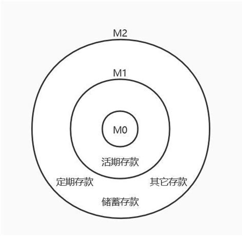 M1和m2的剪刀差是什么意思？m1m2剪刀差 Csdn博客