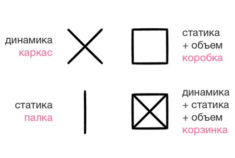 Типы фигуры / буквы: базовое описание & инструменты – * Редкая Птица