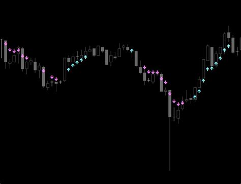 Tyストラテジー令和 バイナリーオプション5分満期攻略法 Ea Fx レビューと検証