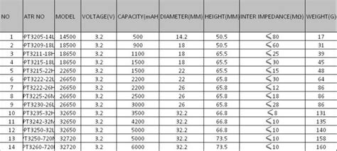 Automotive Automotive Battery Sizes