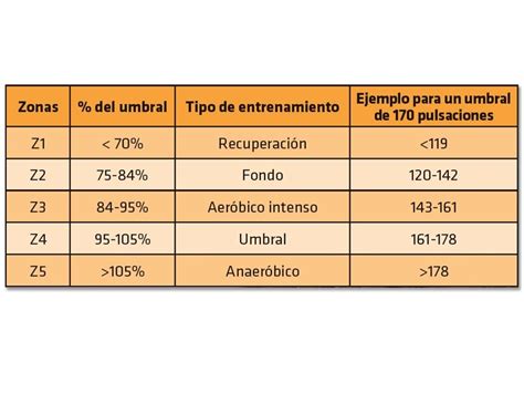 Como Calculo Mi Frecuencia Cardiaca Maxima Catalog Library