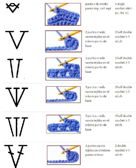 Points De Crochet