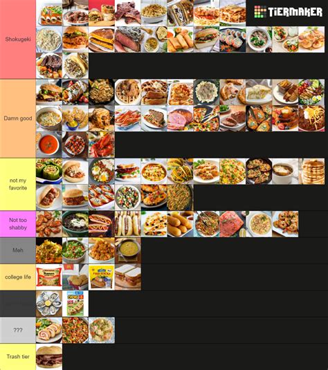 Dinner Dishes Tier List Community Rankings Tiermaker