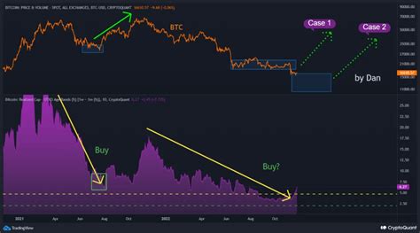 Nl Analistlerden Bitcoin Btc Fiyat Tahmini Daha Fazla D M