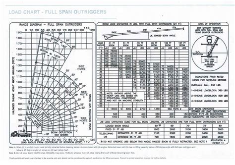 50t Crane Chart Binbda