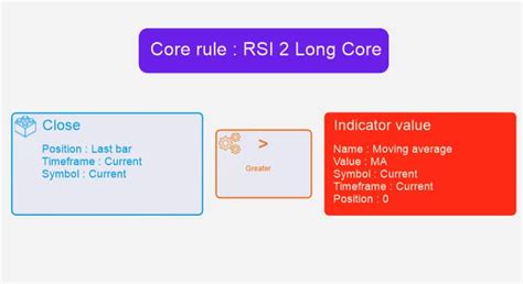 How To Automate Backtesting Of A Trading Strategy Trading Heroes