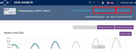 Téléchargement des données Réseaux marégraphiques français