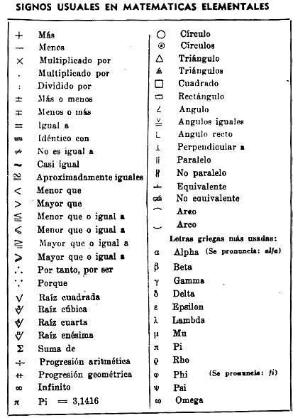 Símbolos Matemáticos Simbolo Matematica Conjuntos Matemática