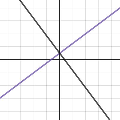 Parallel And Perpendicular Lines Desmos