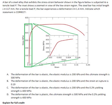 Solved A Bar Of A Steel Alloy That Exhibits The Chegg