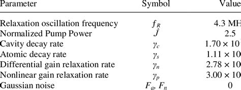 Parameter Values Used In The Simulations Download Table