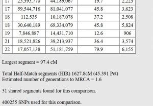 MRCA on Gedmatch: What does it mean? - Who are You Made Of?