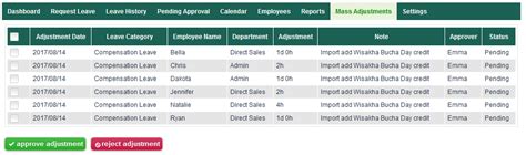 How To Handle Time Off In Lieu Leave In Totem Empowered Hr Solutions