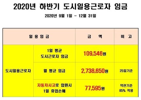 교통사고통원치료합의금인정기준 블록