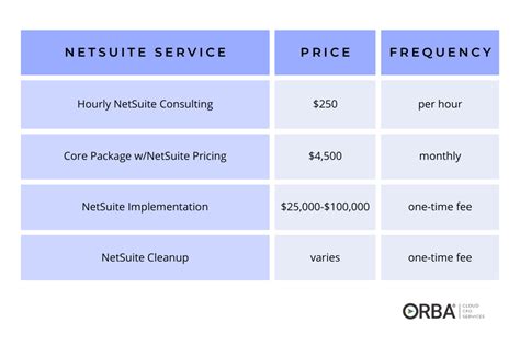 NetSuite Pricing Cost