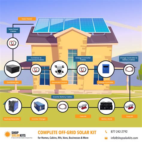 Complete Off Grid Solar Kit 12000w 120240 Output 48vdc 14kwh 31