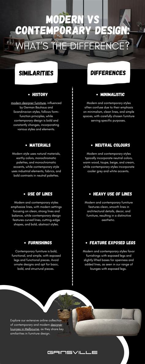 Modern vs Contemporary Design: What’s the Difference? | PDF