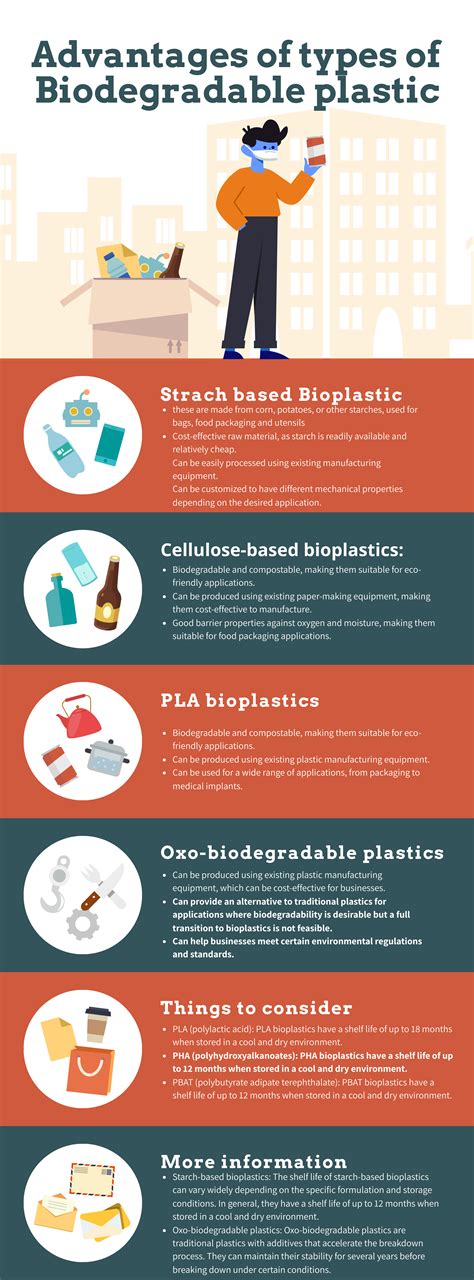 What Is Biodegrdable Plastic Biobottles™