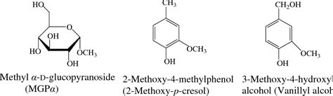 Figure 1 from Decomposition Study of Methyl α D Glucopyranoside MGPα