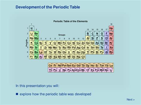 Periodic Table Development Of The Periodic Table Teaching Resources