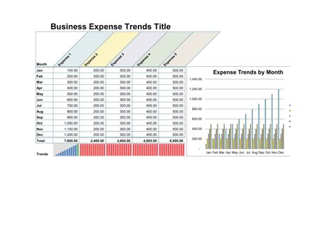 Free Printable Business Budget Templates Pdf Word Excel Monthly