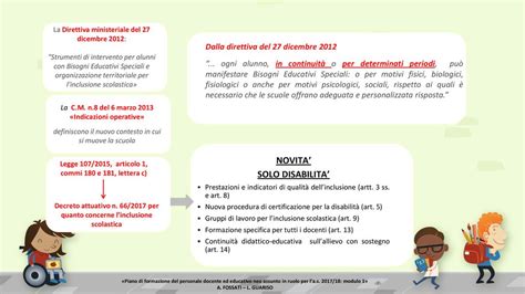 Normativa Paradigmi Didattici Il Docente Inclusivo Ppt Scaricare