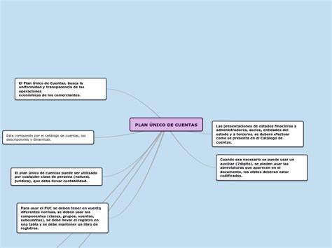 Acceso A Las Actividades