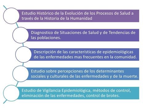 Usos Y Aplicaciones De La Epidemiologia