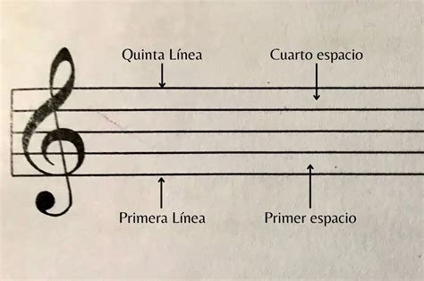 El Pentagrama Musical Tutorialesdeviolin