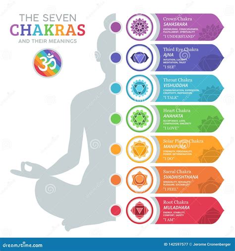 Los Siete Chakras Y Sus Significados Stock De Ilustración Ilustración De Karma Alma 142597577