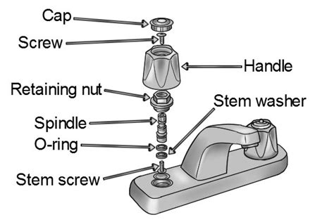 [DIAGRAM] Spinal Tap Diagram - MYDIAGRAM.ONLINE