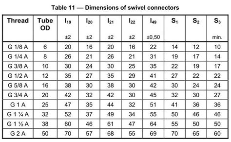 Pin By Ray On Jic Jis Bsp Din Iso Sae Hydraulic Fittings Drawing Size Chart Words Chart Word