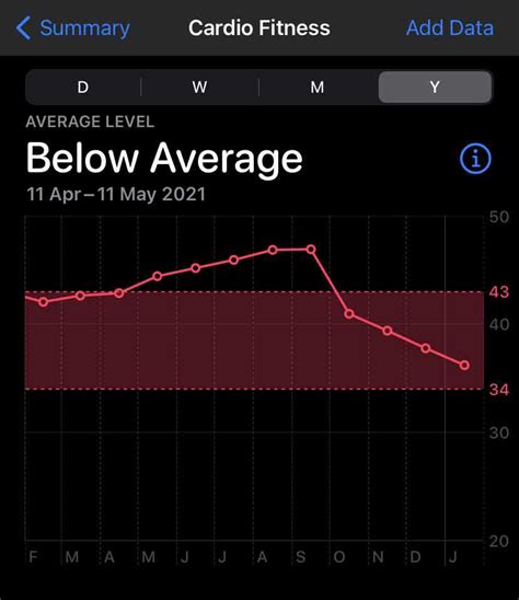 értékelhető Merevítő beleértett how does apple watch calculate vo2 max függőség pakisztáni Hoppá