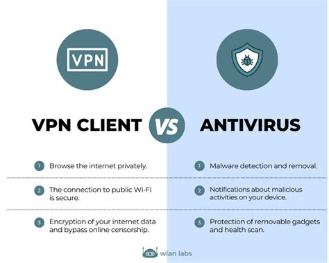 The Best Antivirus With A VPN In 2025 Techlapse