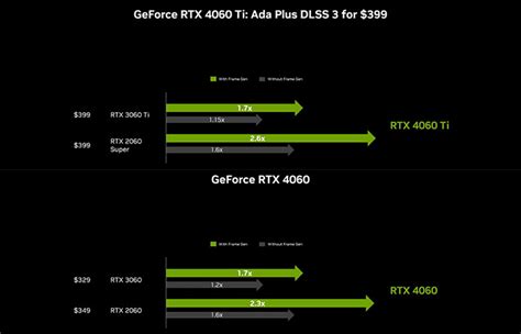 P Rtx Ti Techg