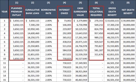 case study life insurance premium financing   ultra affluent