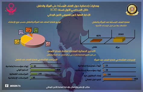 Radio Tunisie Sfax Radio Diwan Fm 26956 قضية في العنف ضد المرأة