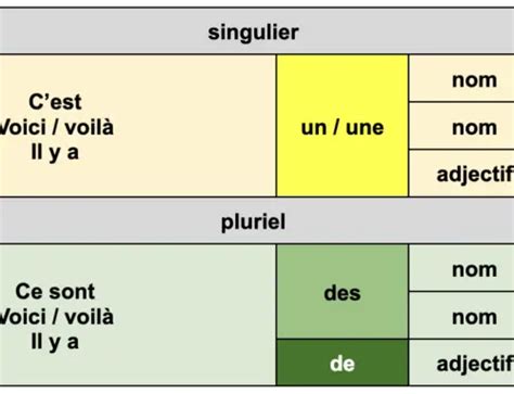 Tableau Des Conjonctions De Subordination Et Locutions Conjonctives