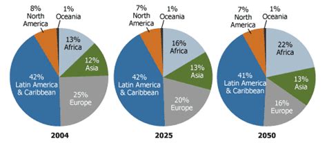 The Changing Demographics Of Roman Catholics PRB