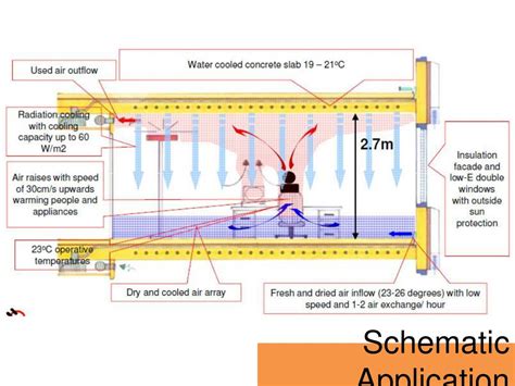 Radiant Cooling System Diagram