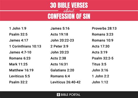 115 Bible Verses About Confession Of Sin