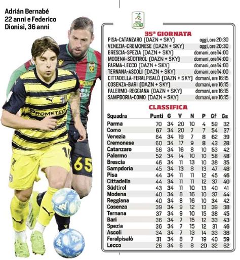 Serie B Comincia La 35a Giornata Il Programma E La Classifica