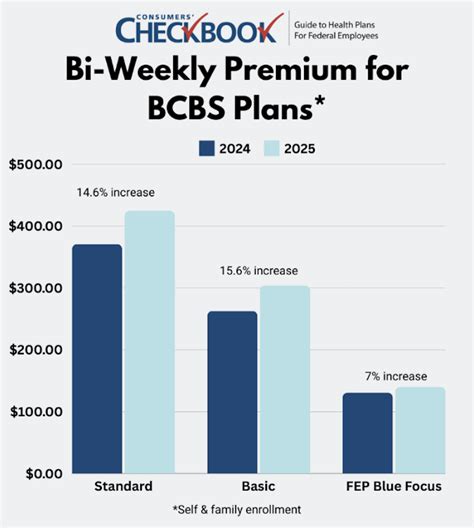 TSPStrategy A Closer Look At 2025 FEHB Premiums Leaders Workshop