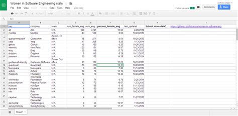 The data in its much less engaging spreadsheet format. Click the image ...