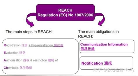 欧盟reach认证是什么？欧盟reach怎么做检测？ 知乎