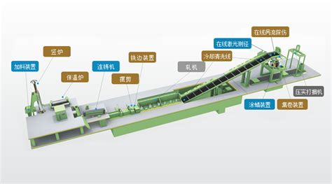 连铸连轧薄板坯连铸连轧连铸工艺流大山谷图库