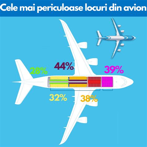 Specialiștii în aviație dezvăluie care sunt cele mai periculoase locuri